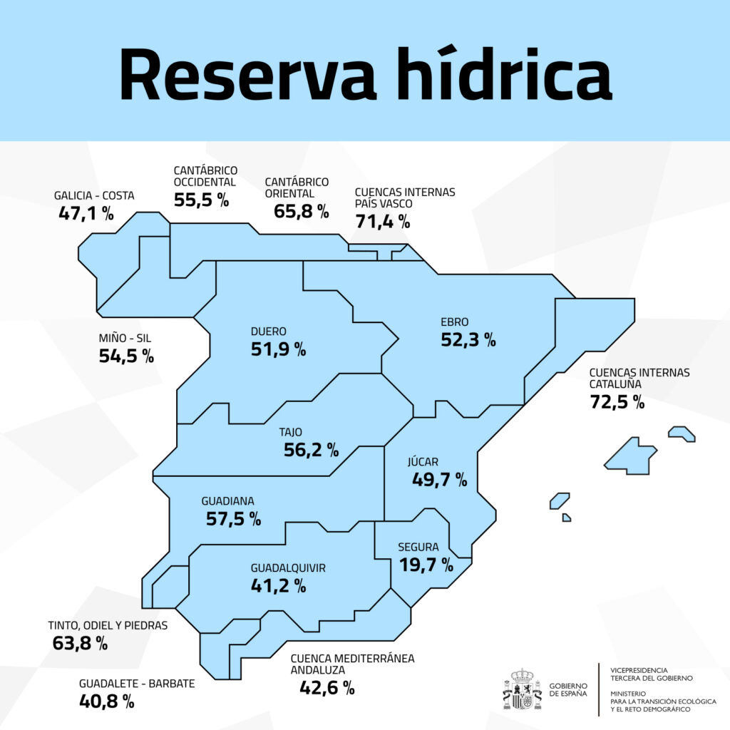 Reserva hídrica