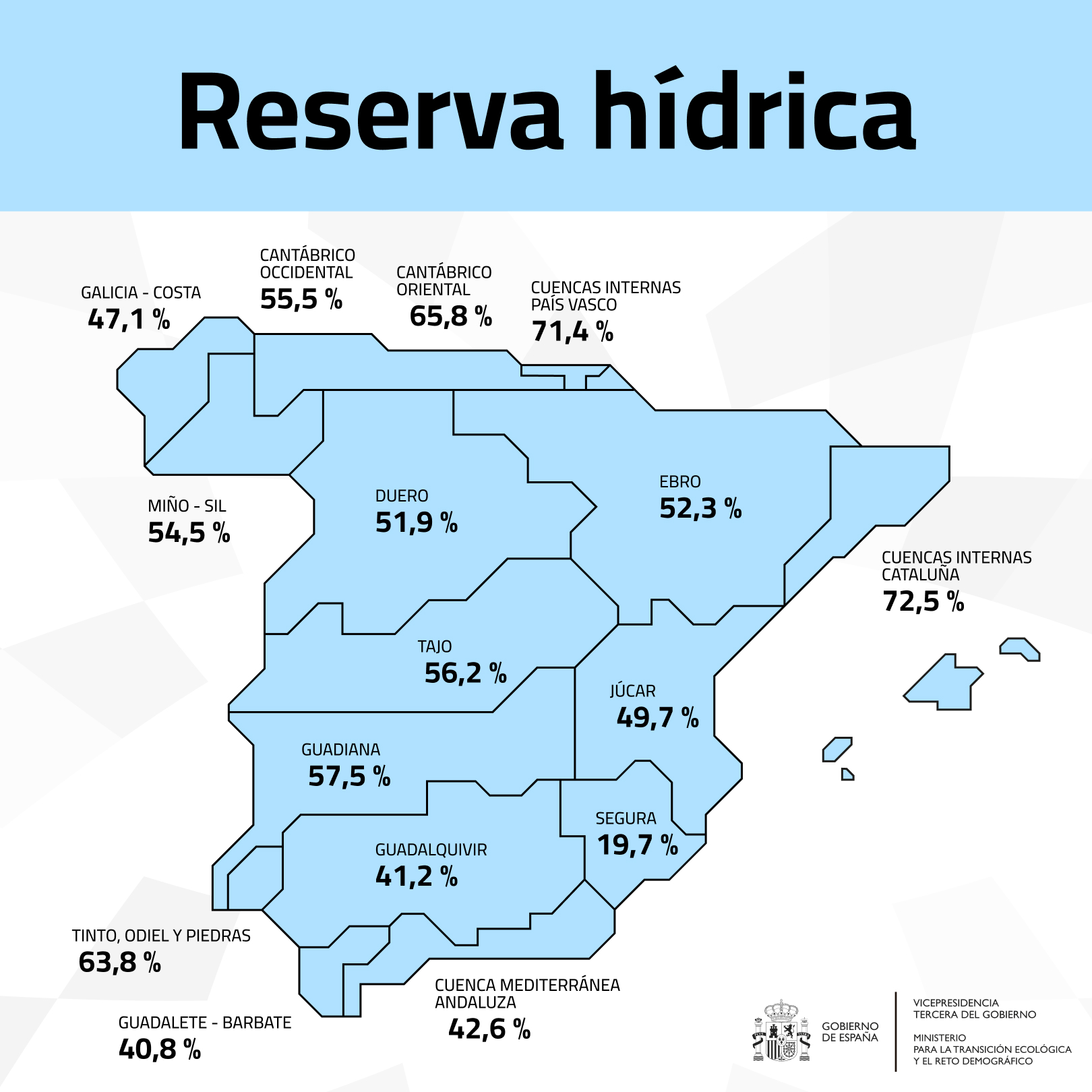 Reserva hídrica